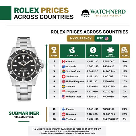 rolex armband richtige länge|Rolex preisliste.